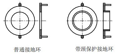 水流量計接地環(huán)分類圖