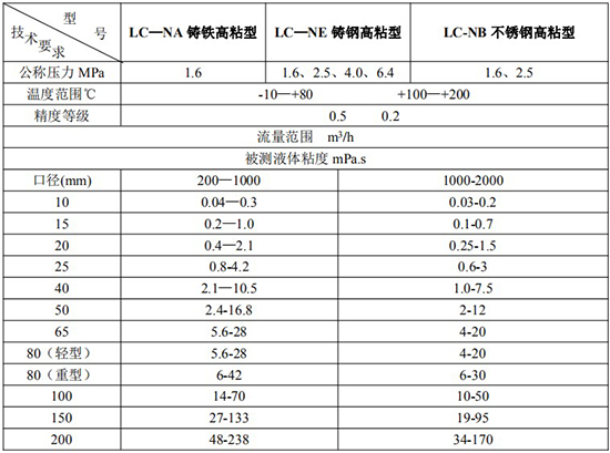 卸油流量計高粘型技術(shù)參數(shù)表