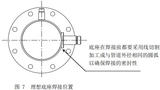 一體型熱式氣體流量計(jì)底座安裝位置圖