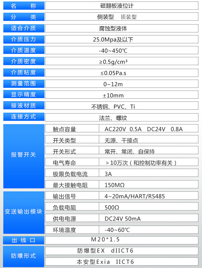 石灰水液位計(jì)技術(shù)參數(shù)表