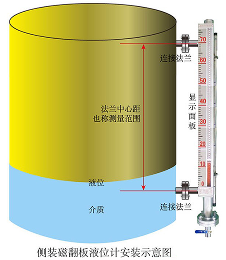 石灰水液位計(jì)側(cè)裝式安裝示意圖