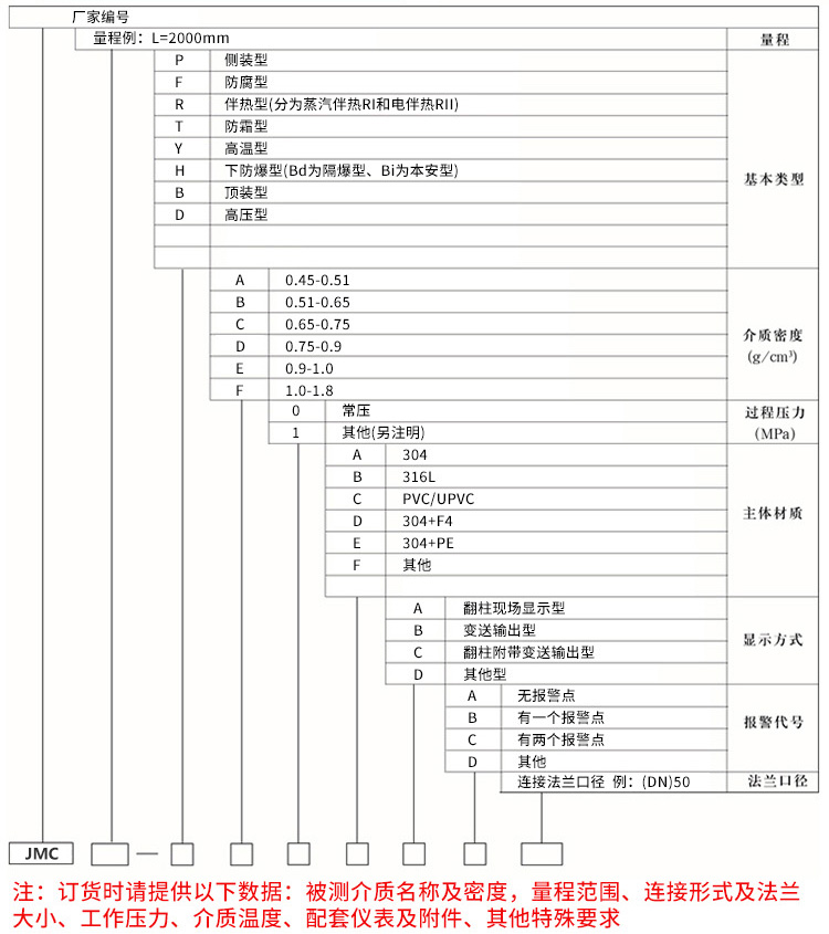 石灰水液位計(jì)規(guī)格選型表