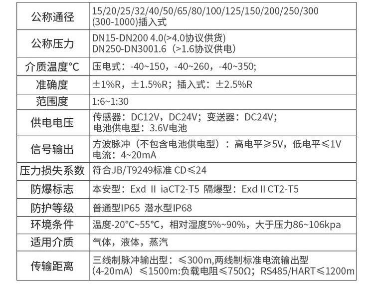 蒸汽流量計技術(shù)參數(shù)對照表