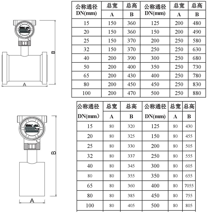 靶式流量計(jì)管道式外形尺寸表