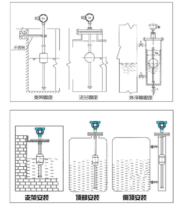 耐酸堿浮球液位計(jì)安裝示意圖