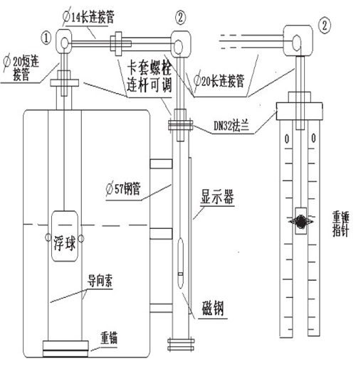 儲槽浮標液位計安裝注意事項