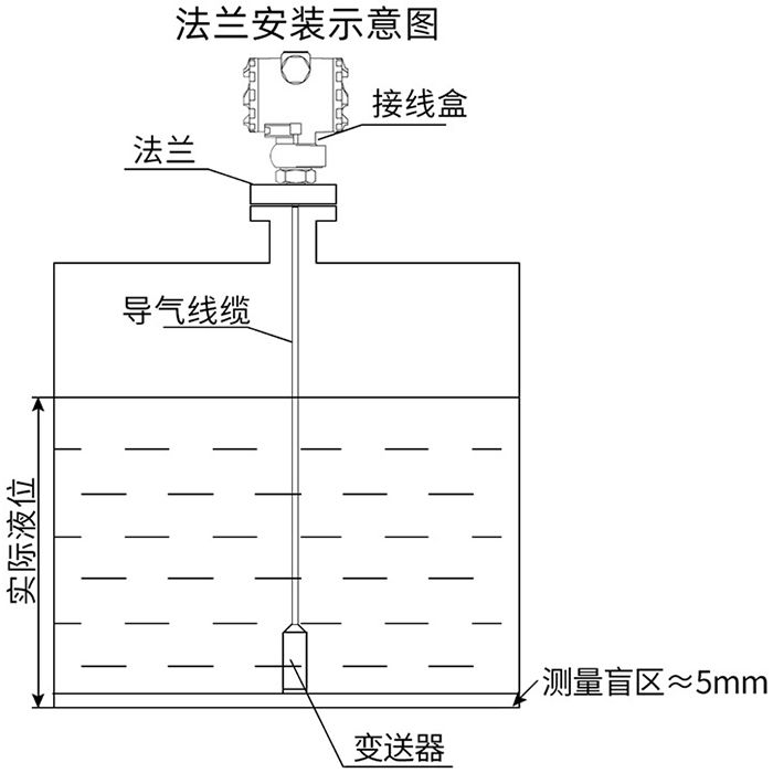 投入式遠(yuǎn)傳液位計(jì)法蘭安裝示意圖