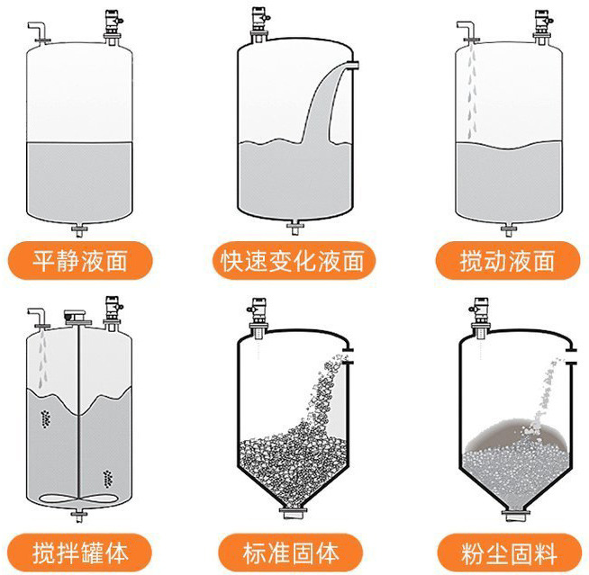 投入式超聲波液位計(jì)安裝示意圖