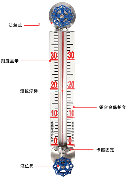 玻璃管浮子液位計(jì)結(jié)構(gòu)原理圖