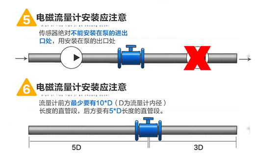 智能電磁流量計安裝圖三