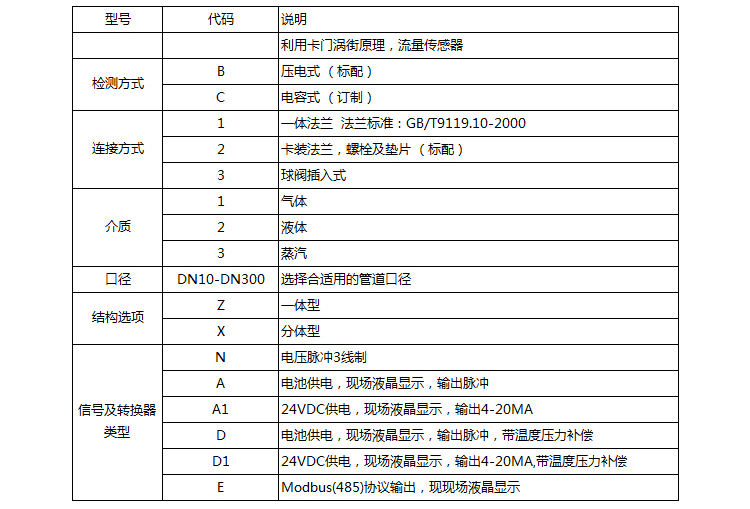 蒸汽計(jì)量流量計(jì)選型表