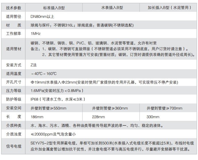 插入式超聲波流量計(jì)技術(shù)參數(shù)表