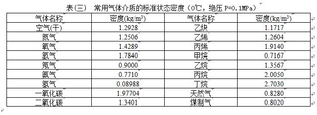 dn80蒸汽流量計(jì)氣體介質(zhì)密度表