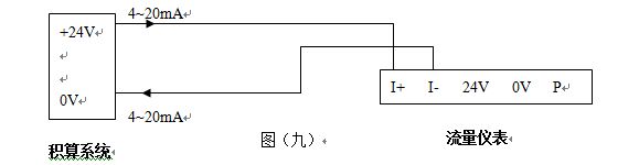 管道蒸汽流量計(jì)4-20mA兩線制配線圖