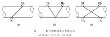 超聲波流量計換能器在管道上安裝方式圖