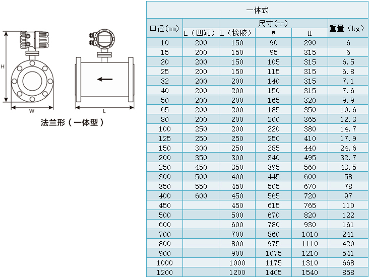 一體型注水流量計(jì)規(guī)格尺寸對(duì)照表