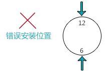 外夾式超聲波流量計(jì)安裝選定原則圖