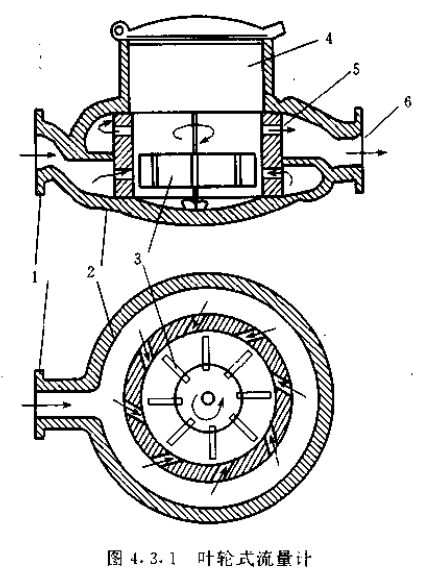 葉輪式流量計(jì)