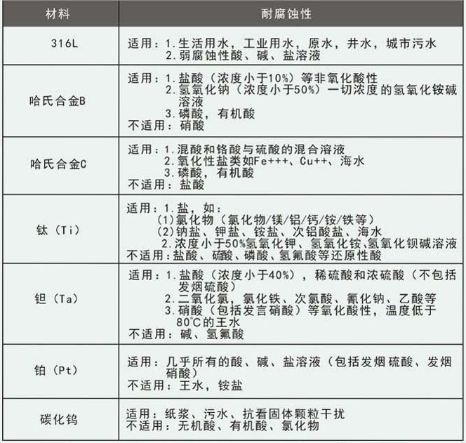 dn400管道流量計電*選型對照表