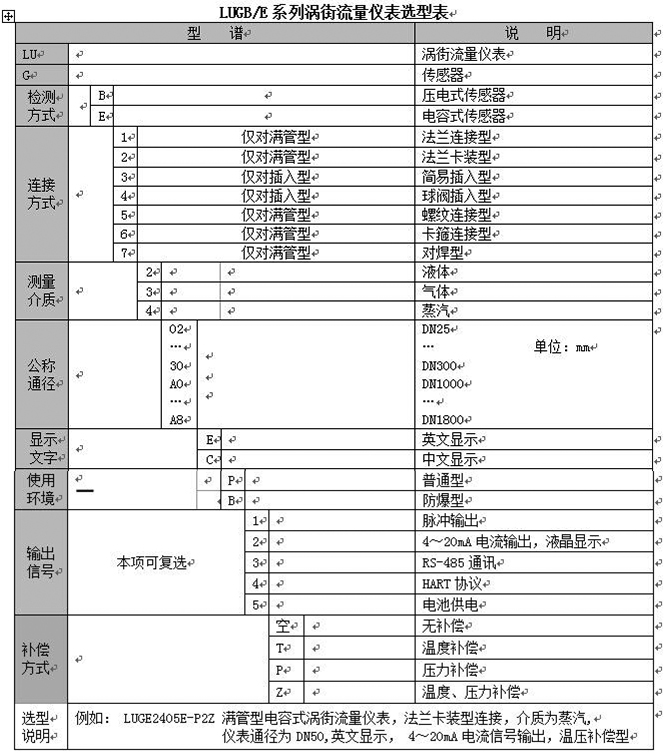 氦氣流量計(jì)選型對照表