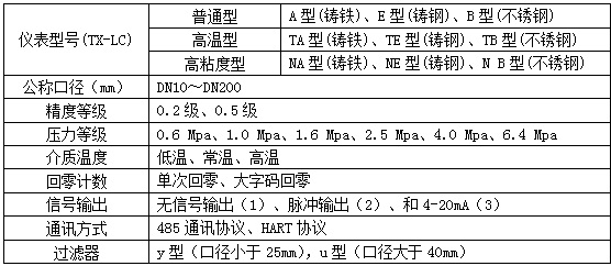 礦物油流量計(jì)選型對照表