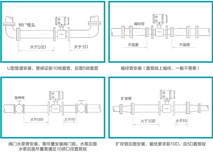 大口徑液體流量計(jì)安裝圖