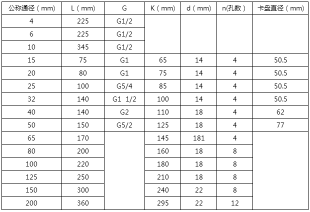 稀油流量計安裝尺寸對照表