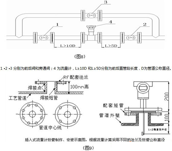 石蠟油靶式流量計(jì)安裝圖示