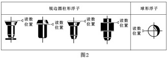 實驗室液體流量計原理圖