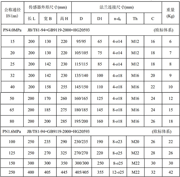 鍋爐水流量計(jì)尺寸對(duì)照表一