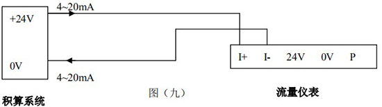 dn32蒸汽流量計4-20mA兩線制接線圖