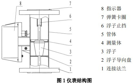 氣體浮子流量計(jì)結(jié)構(gòu)圖