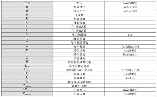 v錐氣體流量計(jì)轉(zhuǎn)換單位對照表