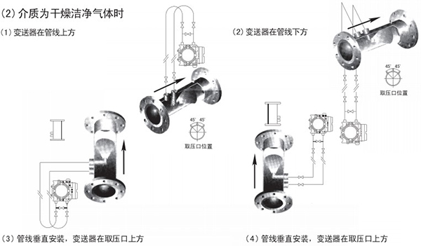 v錐氣體流量計(jì)氣體安裝位置圖