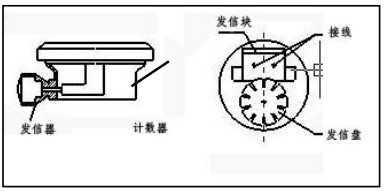 遠(yuǎn)傳橢圓齒輪流量計(jì)防爆接線圖