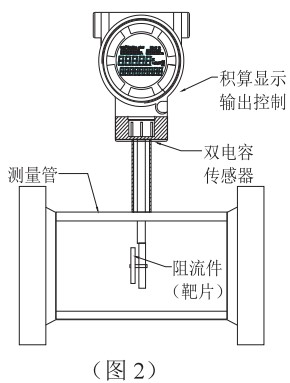 高溫型靶式流量計結(jié)構(gòu)圖