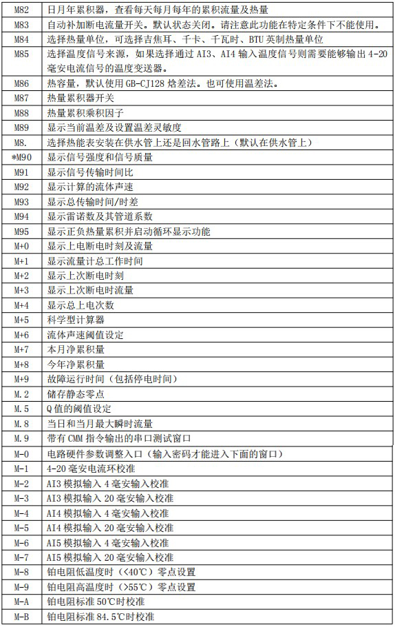 礦泉水流量計(jì)菜單說明對(duì)照表四